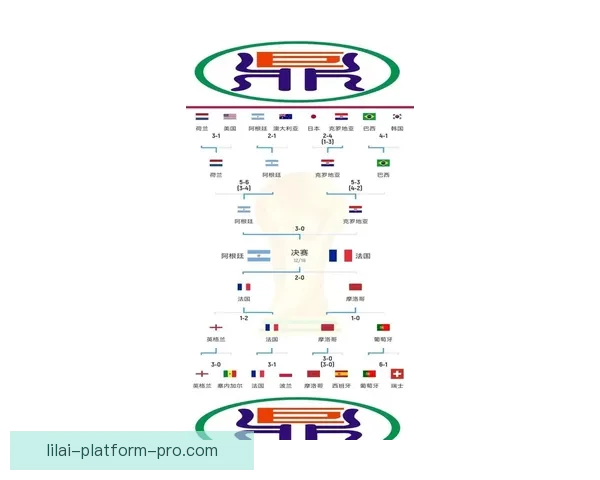 深度解析2026世界杯分组规则变化及对各队晋级形势的全面影响分析