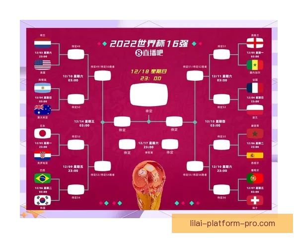 2026世界杯夺冠热门球队赔率深度解析与赛程趋势预测