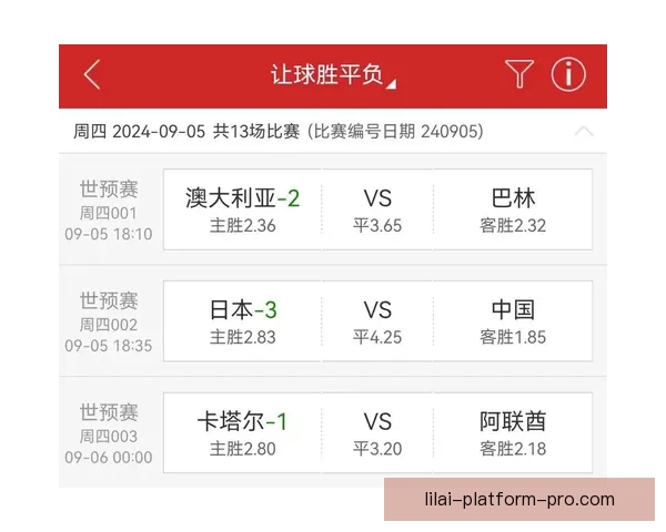 足球竞猜赔率分析技巧 揭秘如何通过赔率预测比赛结果
