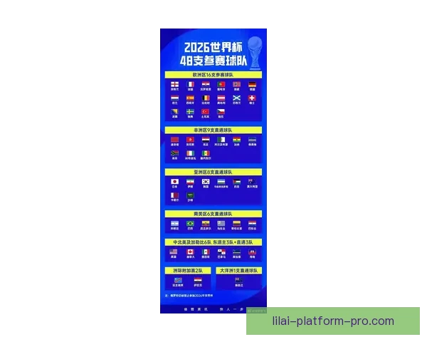 2026世界杯各强队实力解析与夺冠前景全面预测